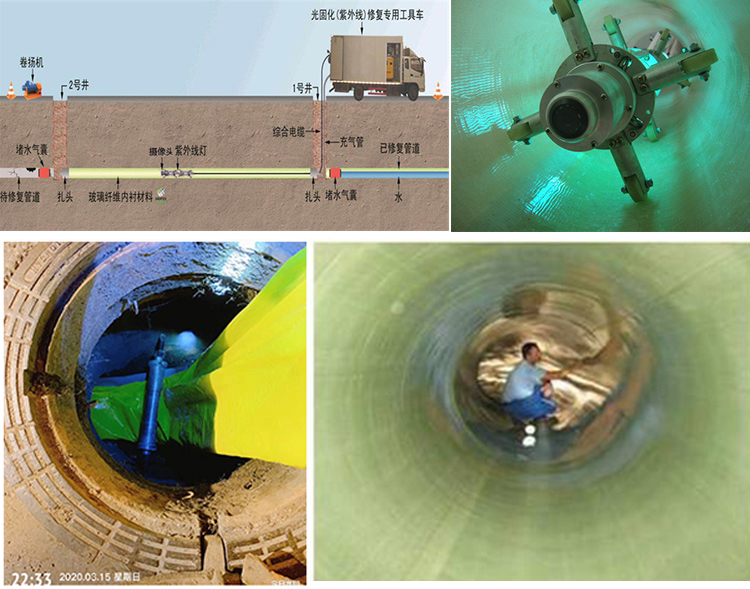 庆元UV-CIPP内衬修复