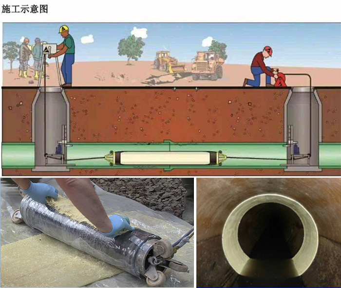 庆元管道局部点状修复